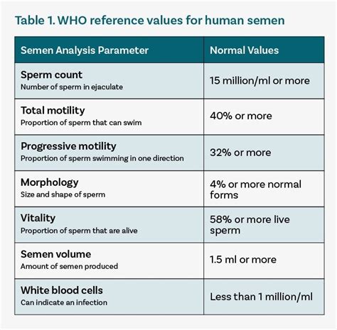 nep sperma|Normal sperm count: A guide to semen analysis